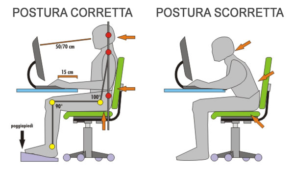 Controllo posturale